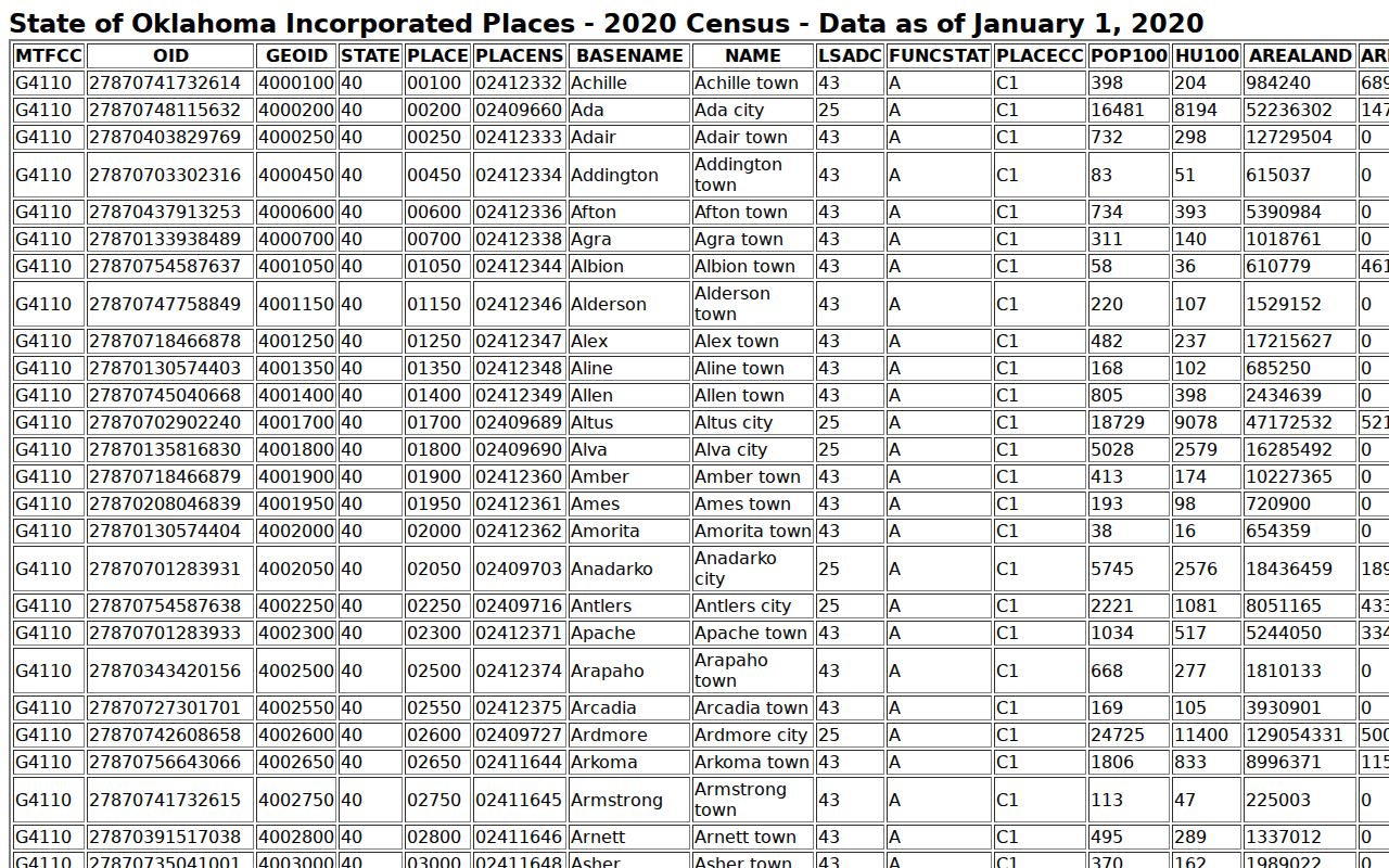 Greer County incorporated places used for city warrant records pages